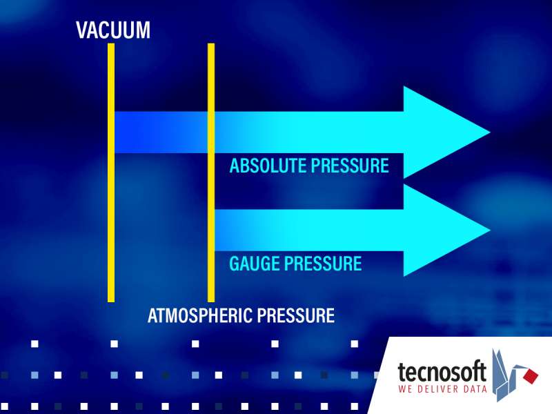 Did you know that there are two different types of pressure?