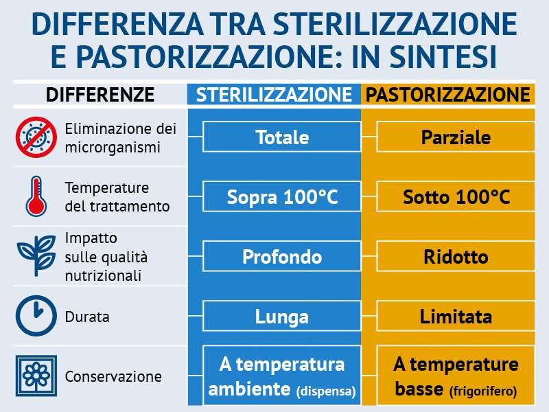 Sapevi che l'Italia è il paese europeo con il maggior numero di casi di botulino?