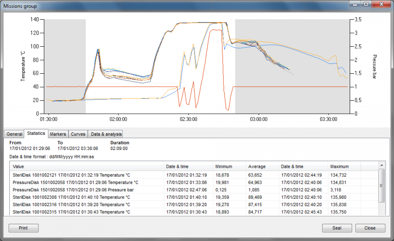 New version of the autoclave validation software, TS Manager