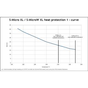 S-Micro XL / MicroW XL heat protection 1 gallery 1
