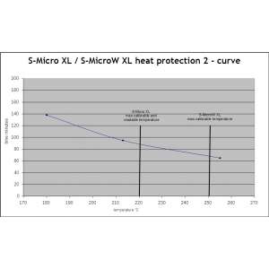 S-Micro XL / S-MicroW XL heat protection 2 gallery 1