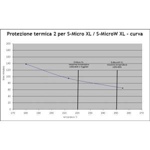 Protezione termica 2 per S-Micro XL / S-MicroW XL gallery 0