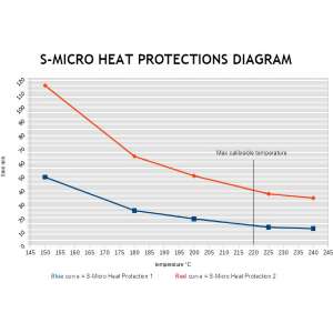 S-Micro heat protection 2 gallery 1