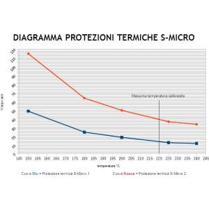 Protezione termica 1 per S-Micro gallery 1