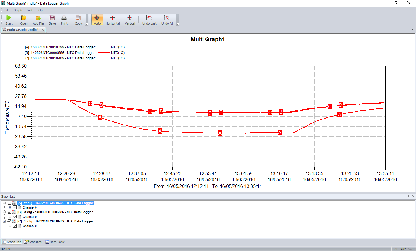 Dgraph management software for USB data loggers Tecnosoft