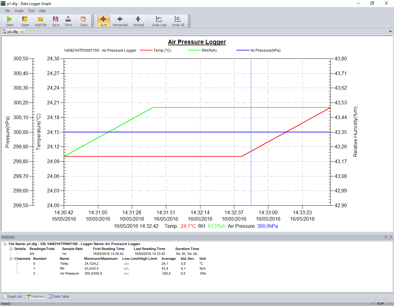 Dgraph management software for USB data loggers Tecnosoft