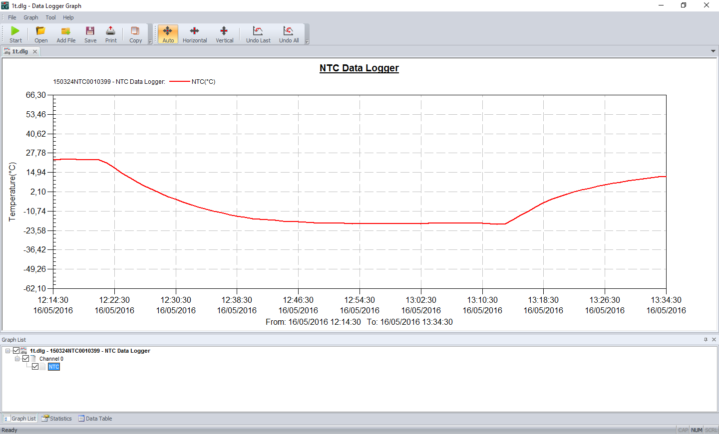Dgraph management software for USB data loggers Tecnosoft