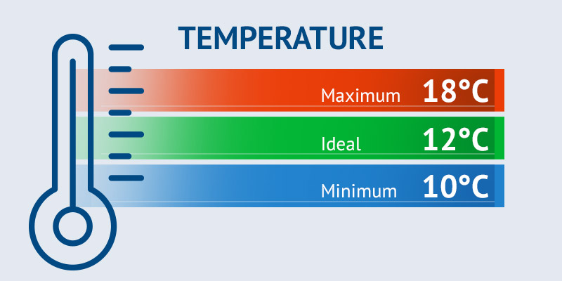 Temperature monitoring