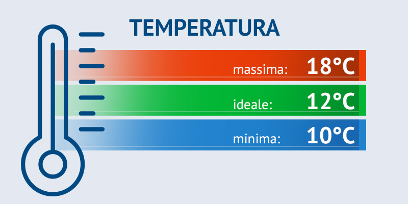 Monitoraggio temperatura