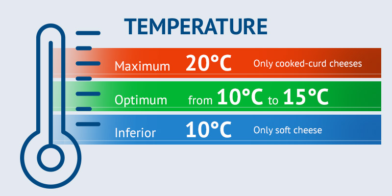 Temperature monitoring