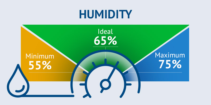 Humidity monitoring